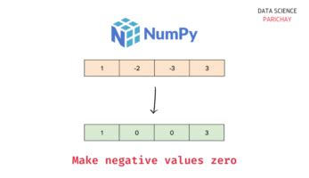 th 161 - Efficient Negative Value Replacement in Numpy Arrays
