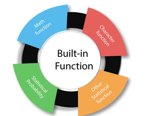 th 188 - Python Tips: A Step-by-Step Guide on How to Add Builtin Functions