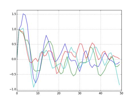 th 190 - Accelerate Timeseries Processing: Python's Recursive Vectorization