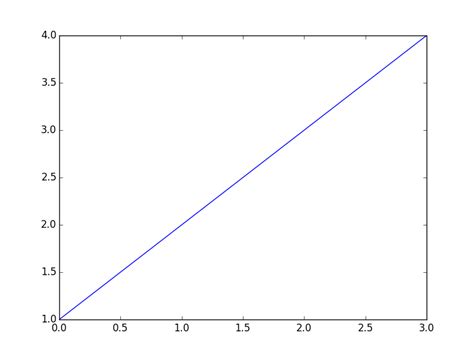 th 192 - Easy Methods to Hide Line2d in Ipython Notebook with Matplotlib