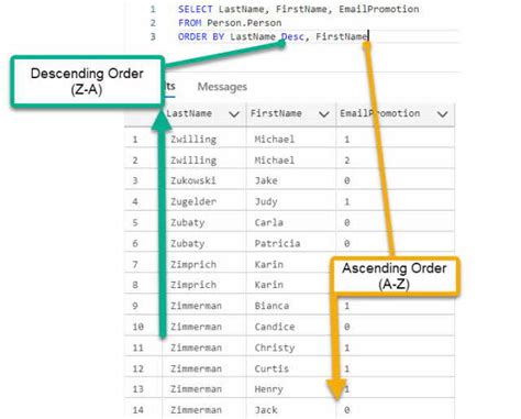 th 208 - Mastering Descending Order in Sqlalchemy