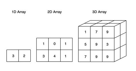 th 232 - Python Tips: How to Easily Convert Structured Arrays to Regular Numpy Arrays