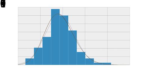 th 238 - Python Tutorial: Perfecting Histogram Fitting in 10 Steps