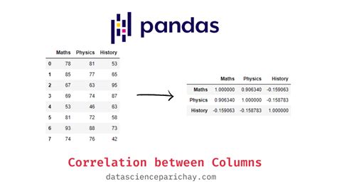 th 247 - Effortlessly expanding columns in Pandas Data Frame