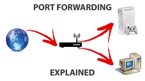 th 254 - Streamline Network Connections with Easy Port Forwarding using Paramiko