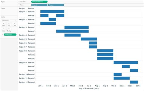 th 257 - Mastering Gantt Charts: Plotting Stacked Event Durations in 10 Steps