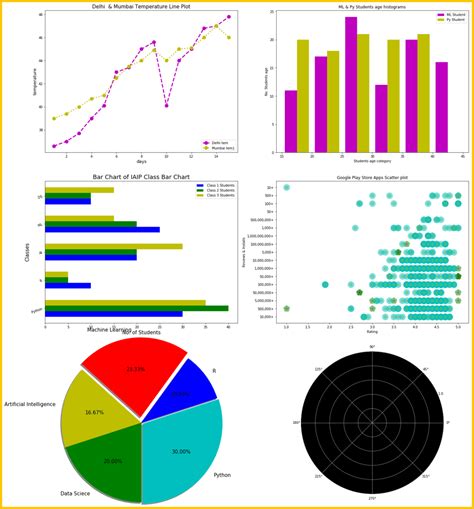 th 297 - Optimize Plots: Preserving Subplots in Matplotlib