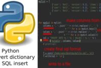 th 322 200x135 - Efficient SQL Inserts with Python Dict: A Complete Guide