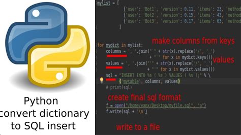 th 322 - Efficient SQL Inserts with Python Dict: A Complete Guide