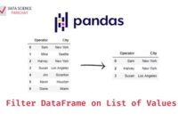 th 326 200x135 - Python Tips: Filter Pandas Dataframe by Row Elements of Another Dataframe