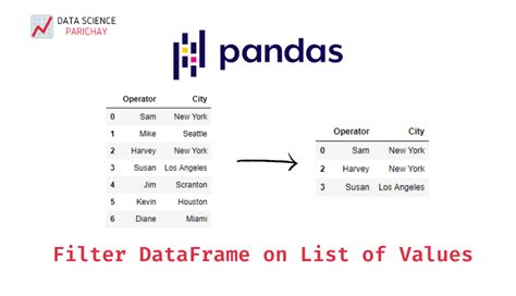 th 326 - Python Tips: Filter Pandas Dataframe by Row Elements of Another Dataframe