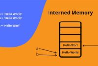 th 329 200x135 - Python Tips: Demystifying Interned Strings in Python - The Ultimate Guide