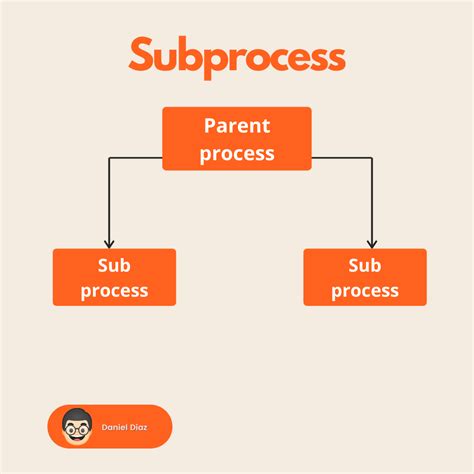 th 339 - Subprocess.Popen vs Subprocess.Run: Understanding the Differences.