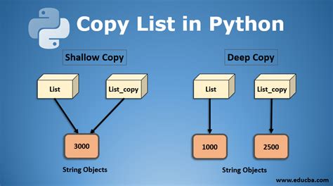 th 362 - Top Strategies for Duplicating Lists with Ease