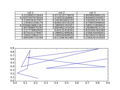 th 417 - Plotting Tables in Matplotlib: Easy Step-by-Step Guide