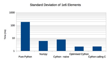 th 422 - Boost Your Performance with Numpy's Pure Functions and Caching