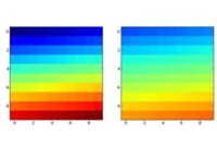 th 432 200x135 - Creating New Matplotlib Colormaps by Extracting Subsets - Tutorial