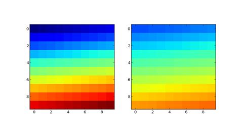 th 432 - Creating New Matplotlib Colormaps by Extracting Subsets - Tutorial