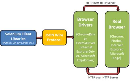th 515 - Maximizing Selenium Webdriver in Colab Research with Google