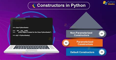 th 524 - Understanding Python Constructors and Default Values: A Complete Guide