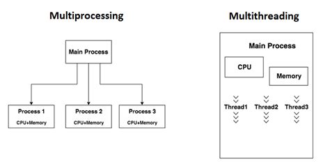 th 530 - Boost Python Performance with Multiprocess Profiling Techniques