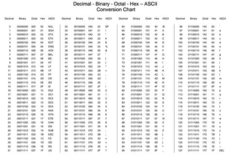th 539 - Display Full Hex Value, Including Ascii Characters - Get Accurate Results