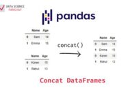 th 552 200x135 - Python Tips: How to Concatenate a List of Pandas Dataframes Together for Efficient Data Manipulation