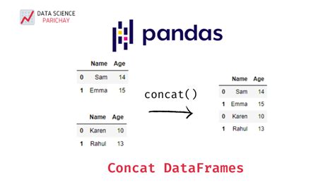 th 552 - Python Tips: How to Concatenate a List of Pandas Dataframes Together for Efficient Data Manipulation