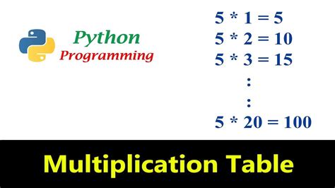 th 566 - 5 Essential Python Tips to Empower Your Math Skills: A Guide to Pythonic Mathematical Operations