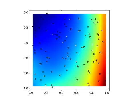 th 570 - Efficient 3D Polynomial Surface Fitting in Python: Order Dependence up to 10