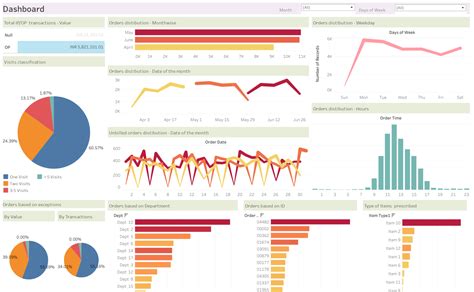 th 579 - Master the Art of Scraping Public Tableau Dashboards