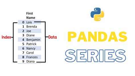 th 593 - Compare pandas series with list objects - A comprehensive guide