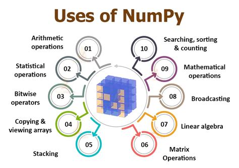 th 595 - Comparing Speed: Numpy vs Python Math Functions