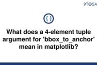 th 613 200x135 - Understanding 4-element tuple argument for 'bbox_to_anchor' in Matplotlib