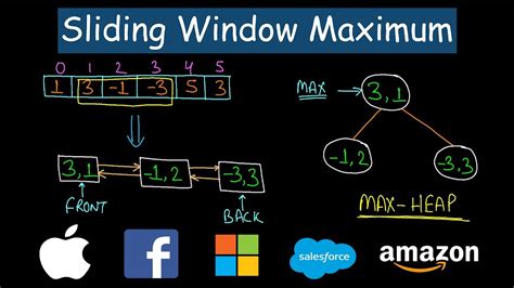 th 618 - Efficiently Calculate Maximums with Sliding Window Algorithm in O(N)