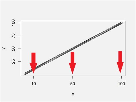 th 621 - Python Tips: How to Change Spacing Between Ticks in Your Graphs