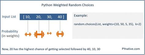th 651 - Python Tips: How to Implement Random Weighted Choice for Efficient Data Selection