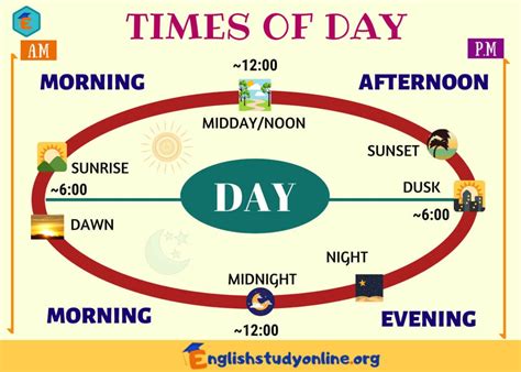 th 686 - Python Tips: How to Efficiently Compare Times of the Day?