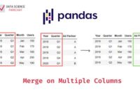th 688 200x135 - Join Multiple Column Values in Pandas DataFrame: Simple Tutorial!