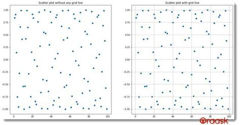 th 714 - Matplotlib Tutorial: Drawing Grid Lines Behind Graph Elements