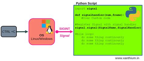 Sigint And Exit Multiprocesses Gracefully In Python Duplicate - Graceful Python Multiprocess Exits with Catch Ctrl+C / Sigint