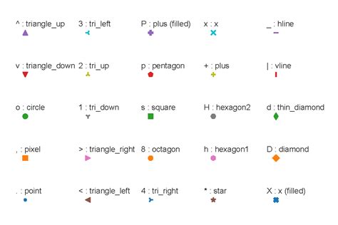 th 1 - Python Tips: How to Set Individual Point Markers on a Line in Matplotlib