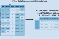 th 10 200x135 - Python Tips: Filtering Pandas Dataframes by Multiple Columns