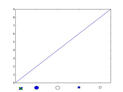 th 100 - Creating Simple Plot Labels with Matplotlib in 10 Easy Steps
