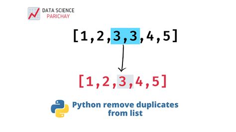 th 118 - Python Tips: Fastest Algorithm for Removing Duplicates and Preserving Order in a List