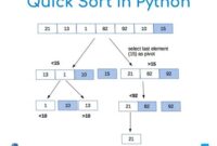 th 135 200x135 - Python Tips: Achieving 2.X-Like Sorting Behaviour in Python 3.X