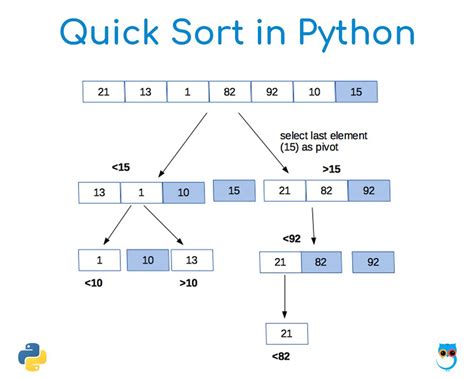 th 135 - Python Tips: Achieving 2.X-Like Sorting Behaviour in Python 3.X