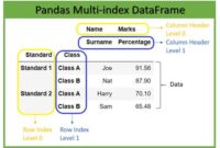 th 139 200x135 - Subclassing Pandas DataFrame: A Comprehensive Guide