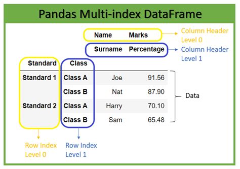 th 139 - Subclassing Pandas DataFrame: A Comprehensive Guide