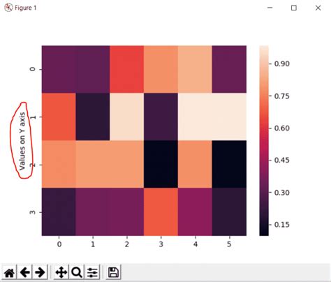 th 168 - Tips to use Seaborn without altering Matplotlib's default settings